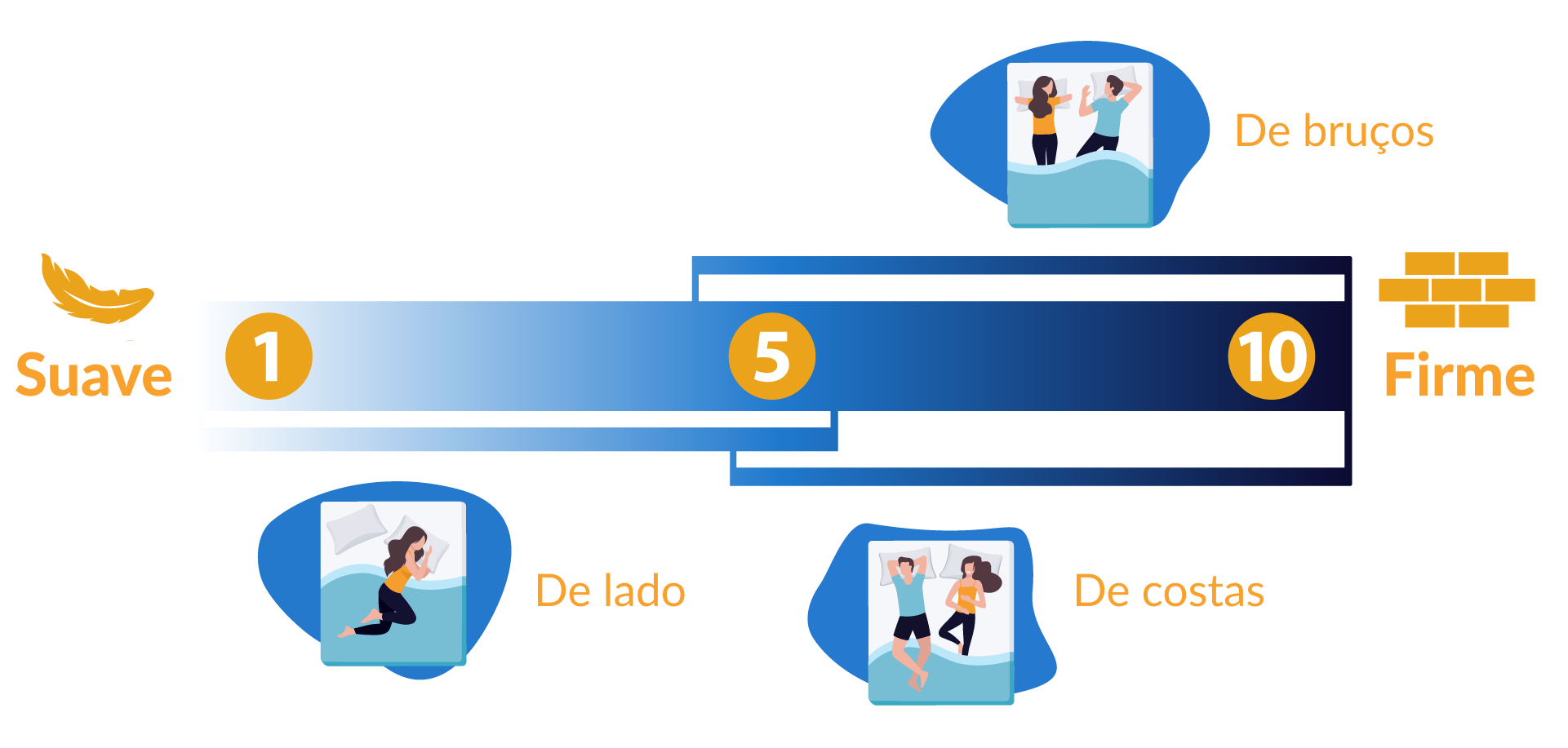 posições de dormir e firmeza de colchoes